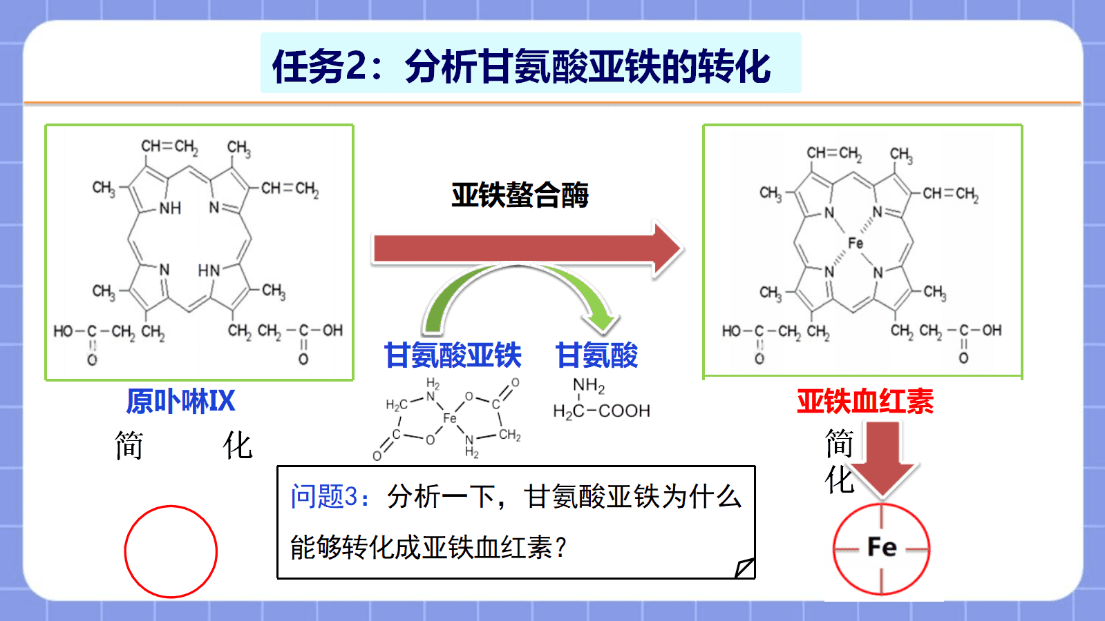 【课件+教案+视频】高中化学人教版选择性必修二《配合物与超分子第2课时——再探配合物》全套优质课资料