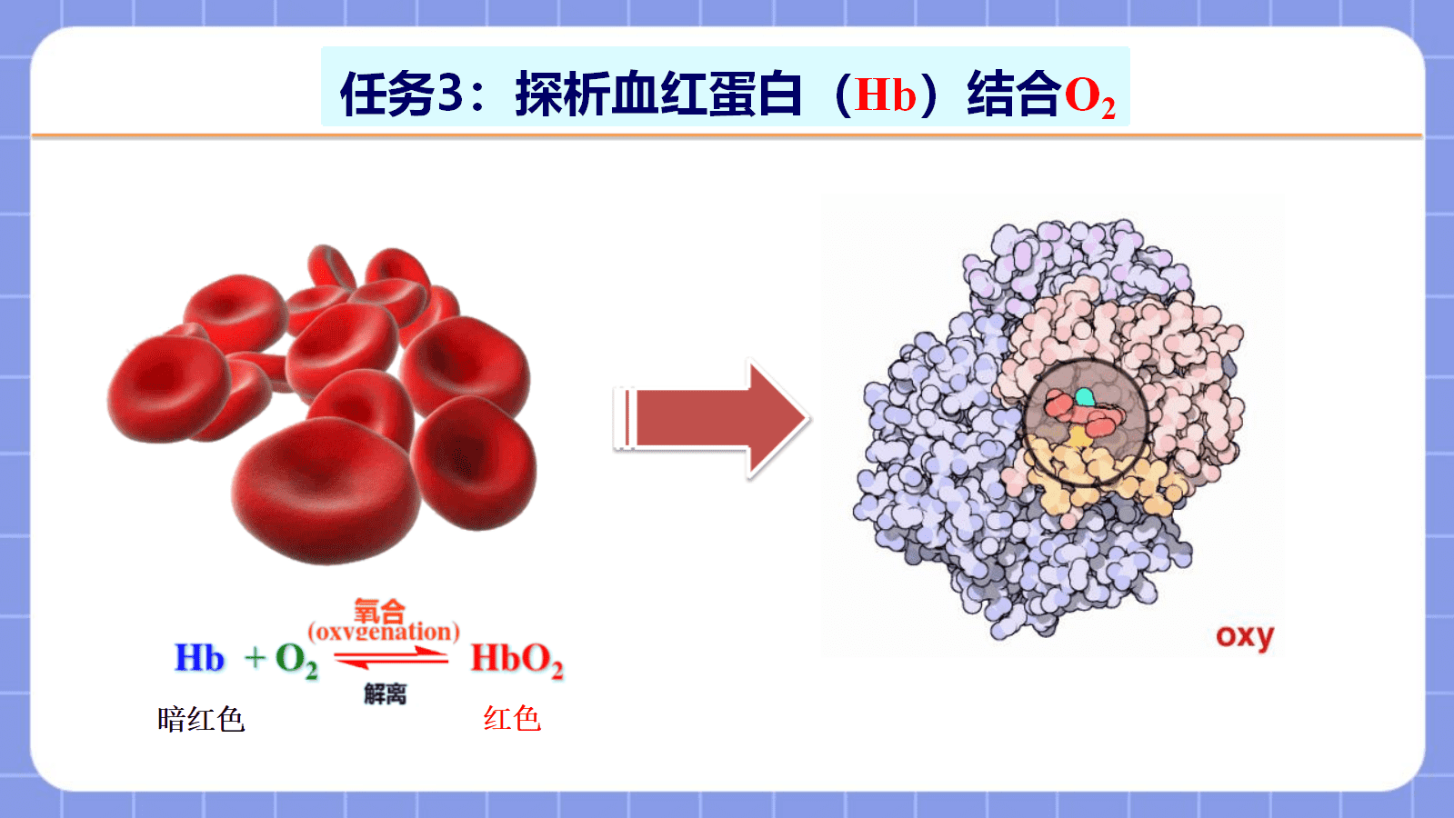 【课件+教案+视频】高中化学人教版选择性必修二《配合物与超分子共3课时》全套优质课资料