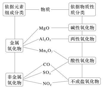 高考化学复习必备知识点-物质的组成与分类