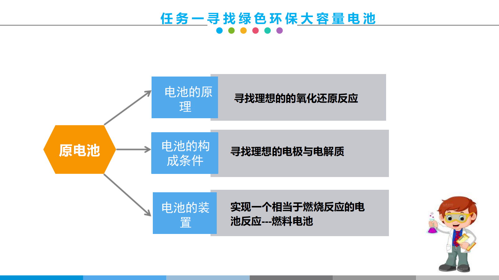 【课件+教案+视频】高中化学大单元教学设计优质课比赛人教版选择性必修1《原电池第三课时—清洁绿色氢能源》