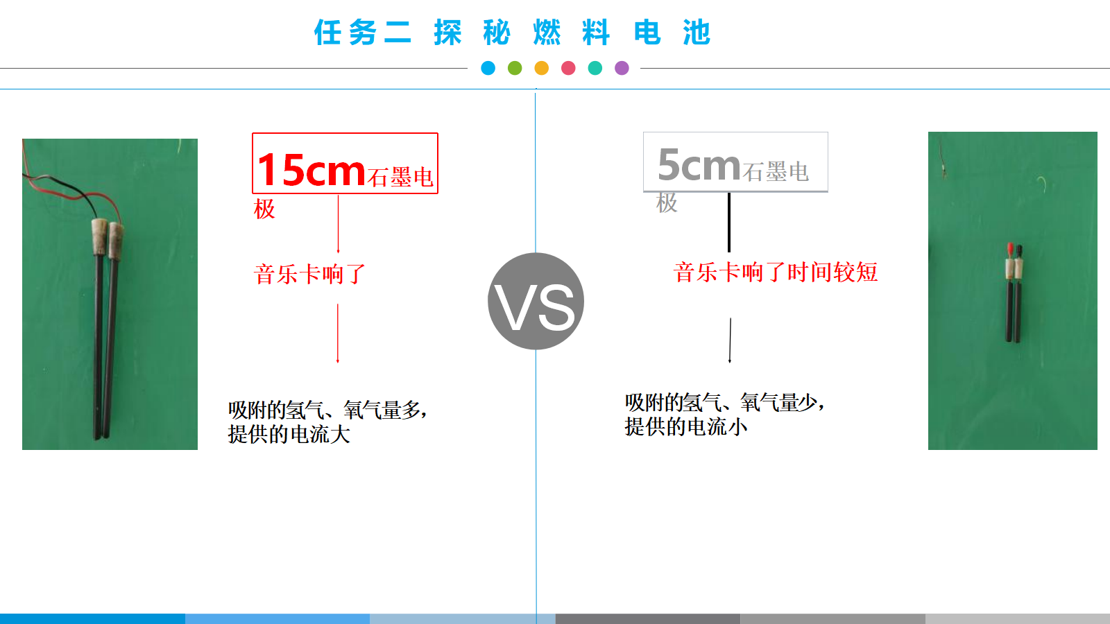 【课件+教案+视频】高中化学大单元教学设计优质课比赛人教版选择性必修1《原电池第三课时—清洁绿色氢能源》