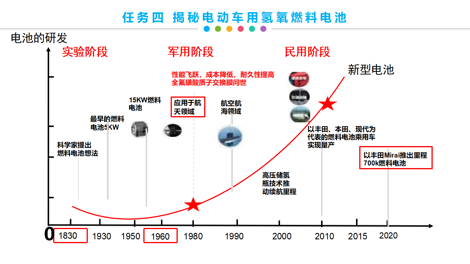 【课件+教案+视频】高中化学大单元教学设计优质课比赛人教版选择性必修1《原电池第三课时—清洁绿色氢能源》