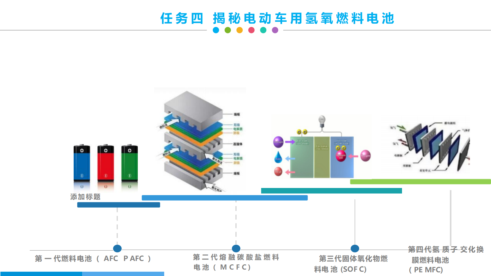 【课件+教案+视频】高中化学大单元教学设计优质课比赛人教版选择性必修1《原电池第三课时—清洁绿色氢能源》