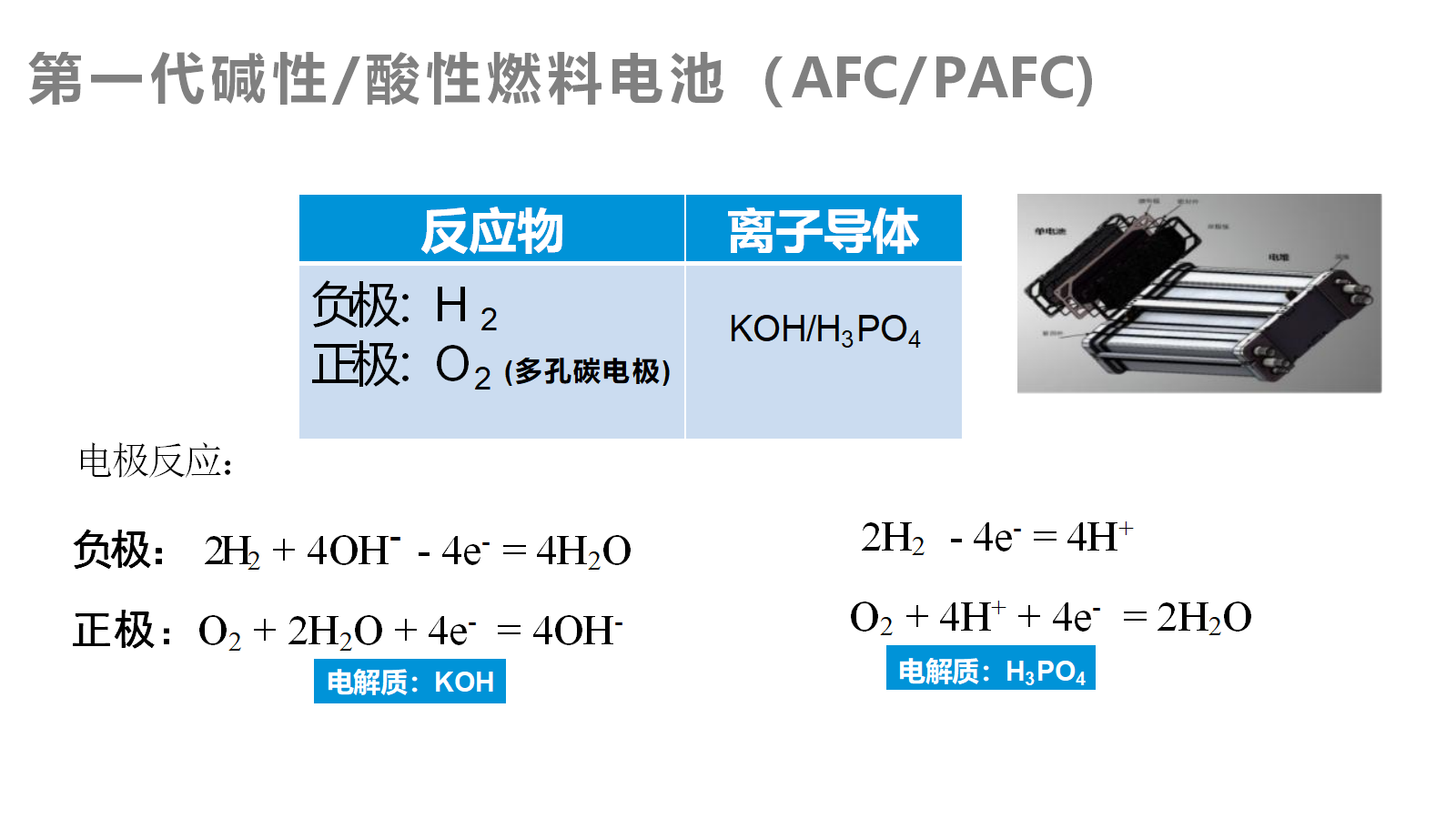 【课件+教案+视频】高中化学大单元教学设计优质课比赛人教版选择性必修1《原电池第三课时—清洁绿色氢能源》