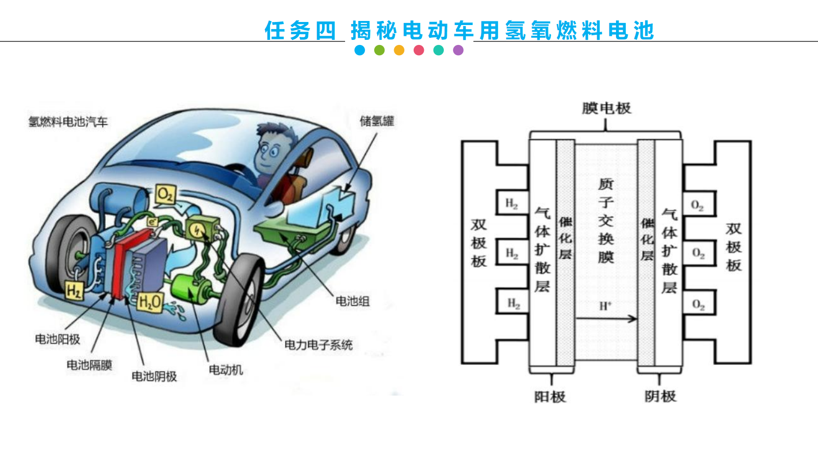 【课件+教案+视频】高中化学大单元教学设计优质课比赛人教版选择性必修1《原电池第三课时—清洁绿色氢能源》
