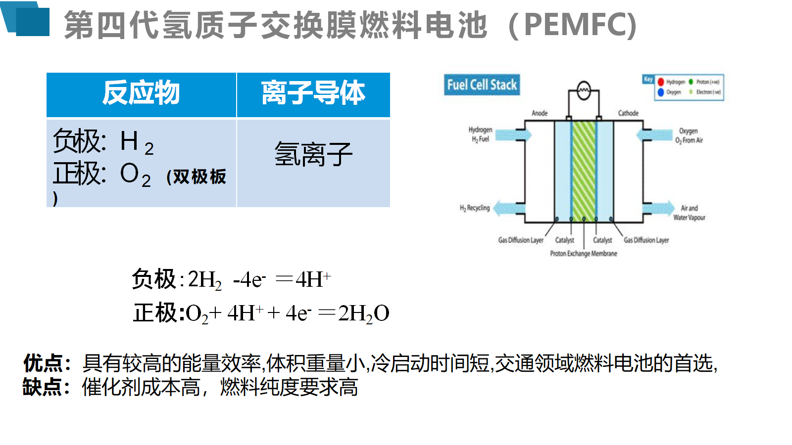 【课件+教案+视频】高中化学大单元教学设计优质课比赛人教版选择性必修1《原电池第三课时—清洁绿色氢能源》