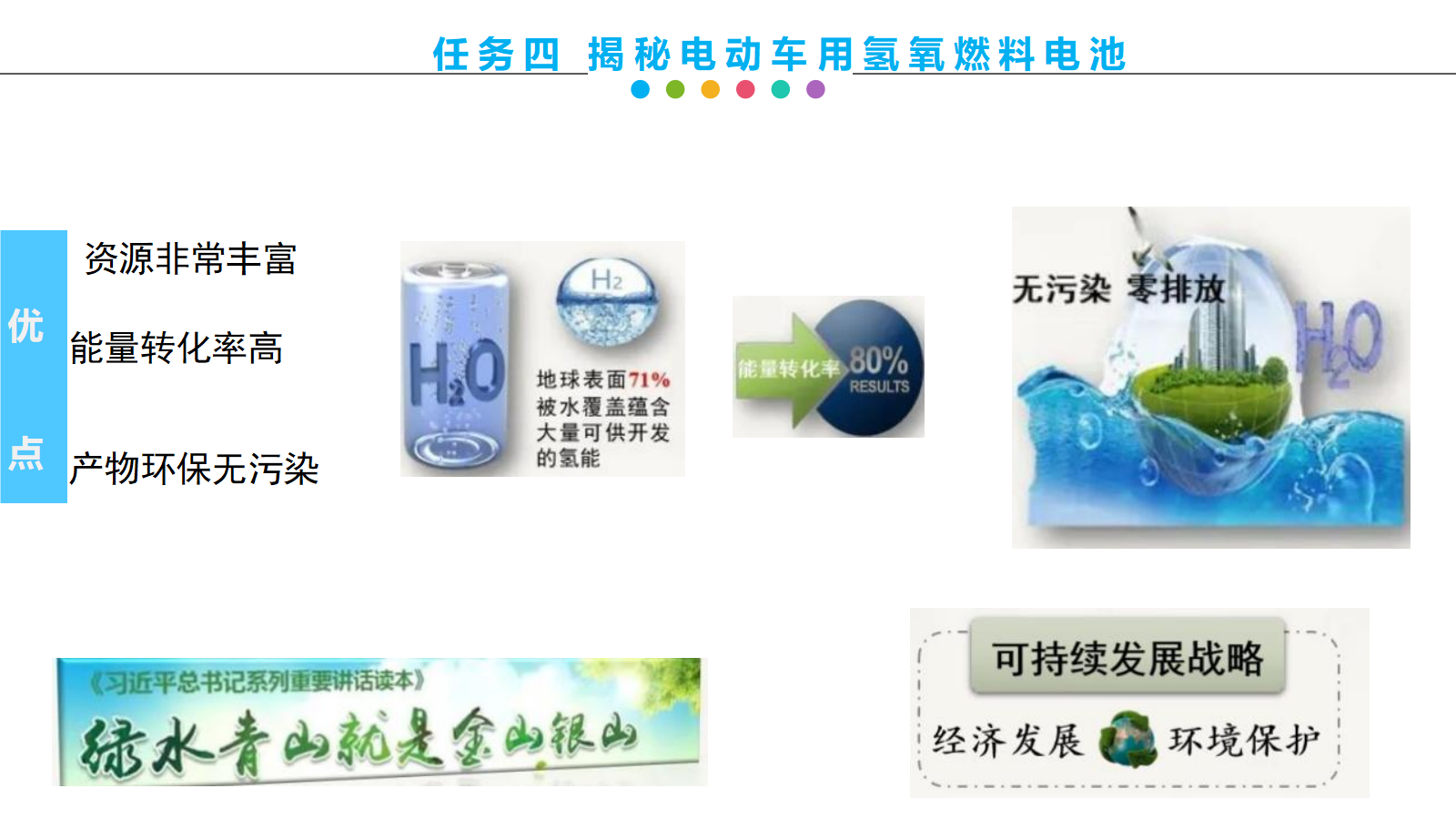 【课件+教案+视频】高中化学大单元教学设计优质课比赛人教版选择性必修1《原电池第三课时—清洁绿色氢能源》