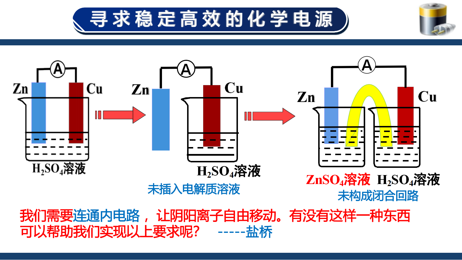【课件+教案+视频】高中化学大单元教学设计优质课比赛人教版选择性必修1《原电池第一课时——寻求稳定高效的化学电源》
