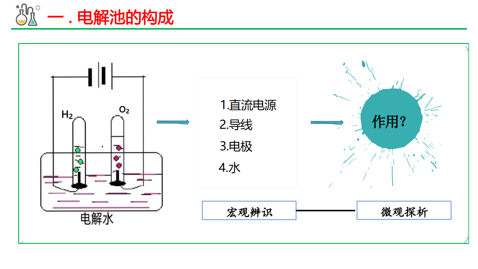 【课件+教案+视频】高中化学大单元教学设计优质课比赛人教版选择性必修1《电解池》共三课时成套资料