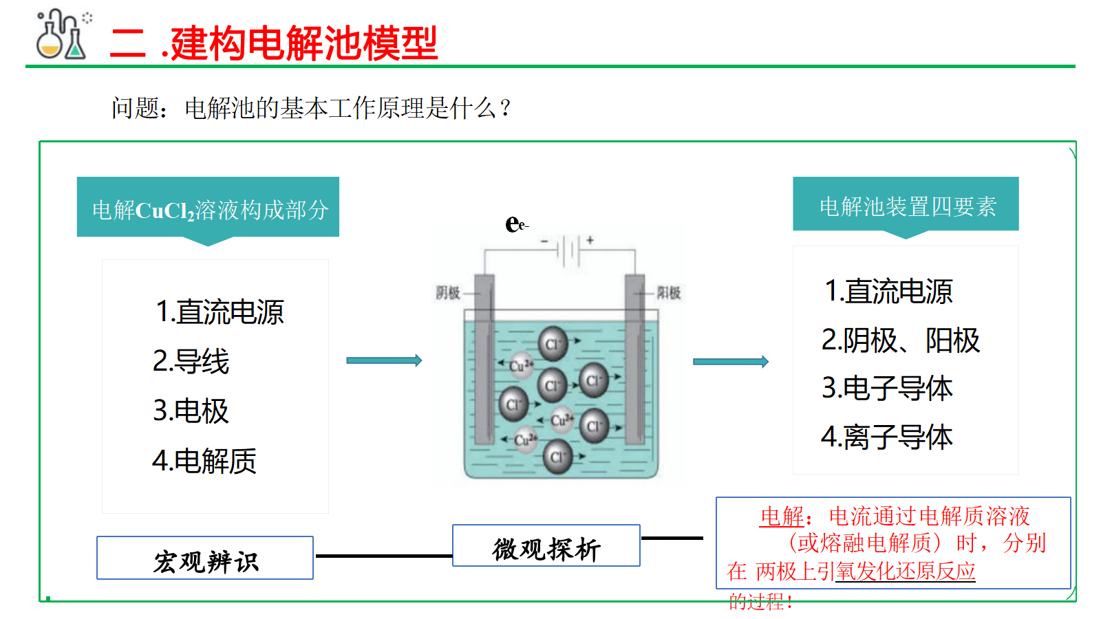 【课件+教案+视频】高中化学大单元教学设计优质课比赛人教版选择性必修1《电解池》共三课时成套资料