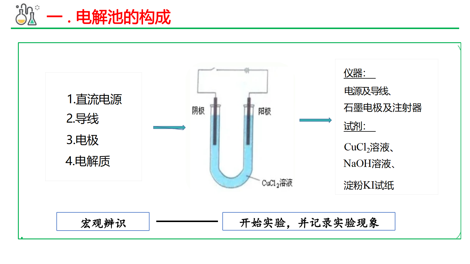 【课件+教案+视频】高中化学大单元教学设计优质课比赛人教版选择性必修1《电解池》共三课时成套资料