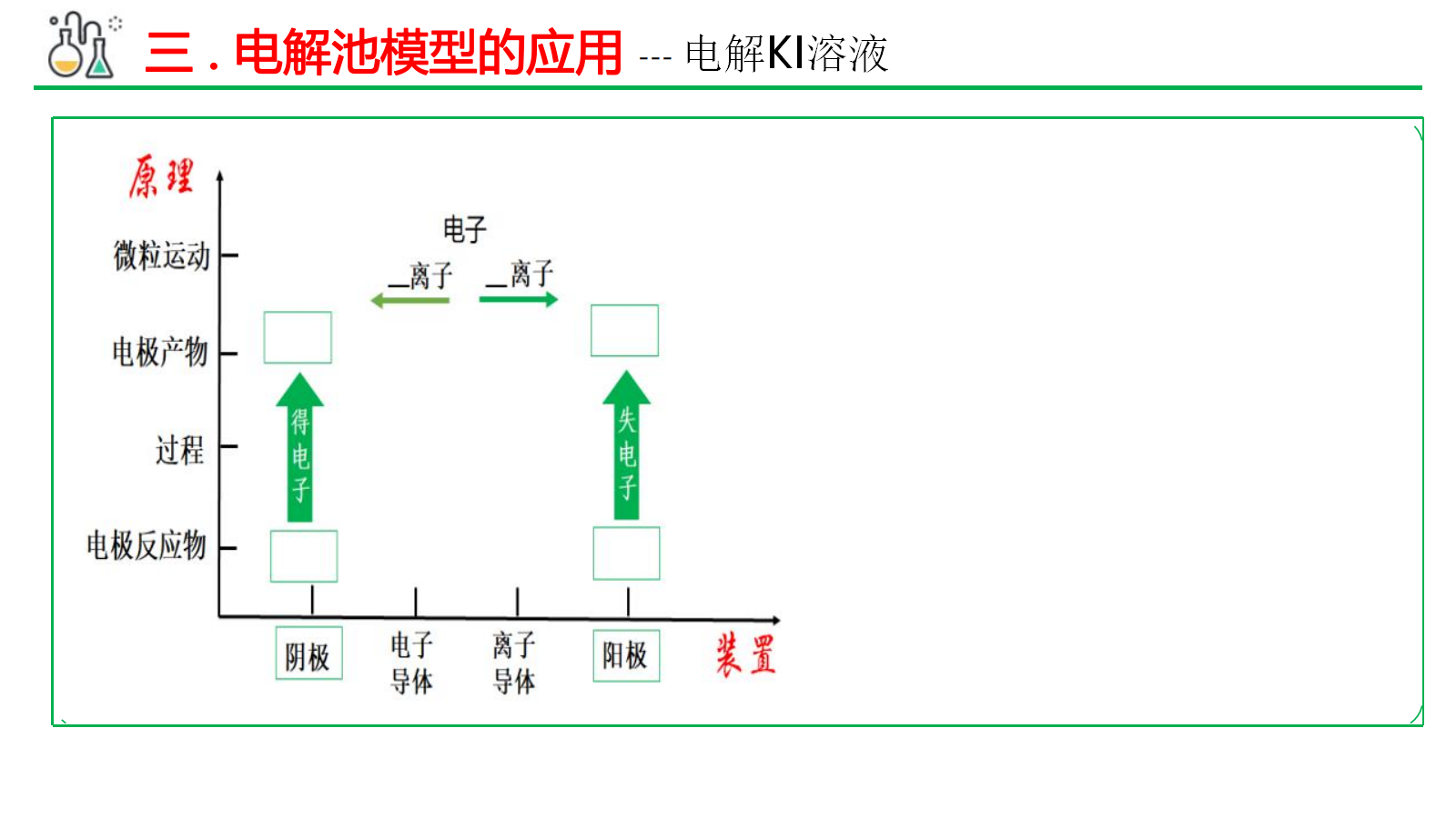 【课件+教案+视频】高中化学大单元教学设计优质课比赛人教版选择性必修1《电解池》共三课时成套资料