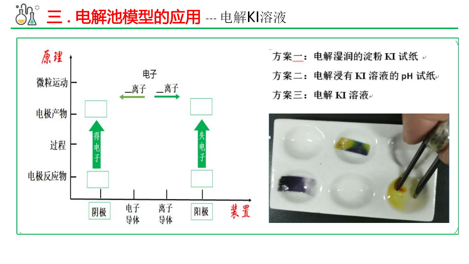 【课件+教案+视频】高中化学大单元教学设计优质课比赛人教版选择性必修1《电解池》共三课时成套资料