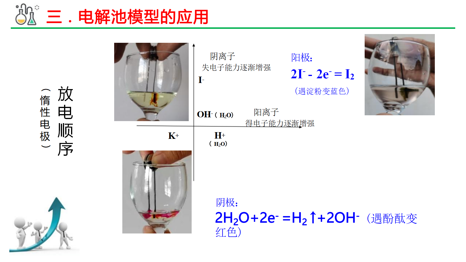 【课件+教案+视频】高中化学大单元教学设计优质课比赛人教版选择性必修1《电解池》共三课时成套资料