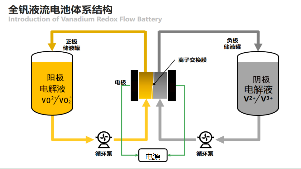 【课件+教案+视频】高中化学大单元教学设计优质课比赛人教版选择性必修1《电解池》A组选手共三课时成套资料
