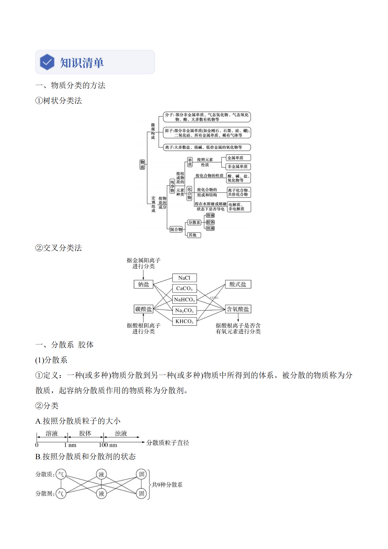 精品学案共166页-2027版高考化学《一轮复习》大单元知识清单系统梳理背诵版