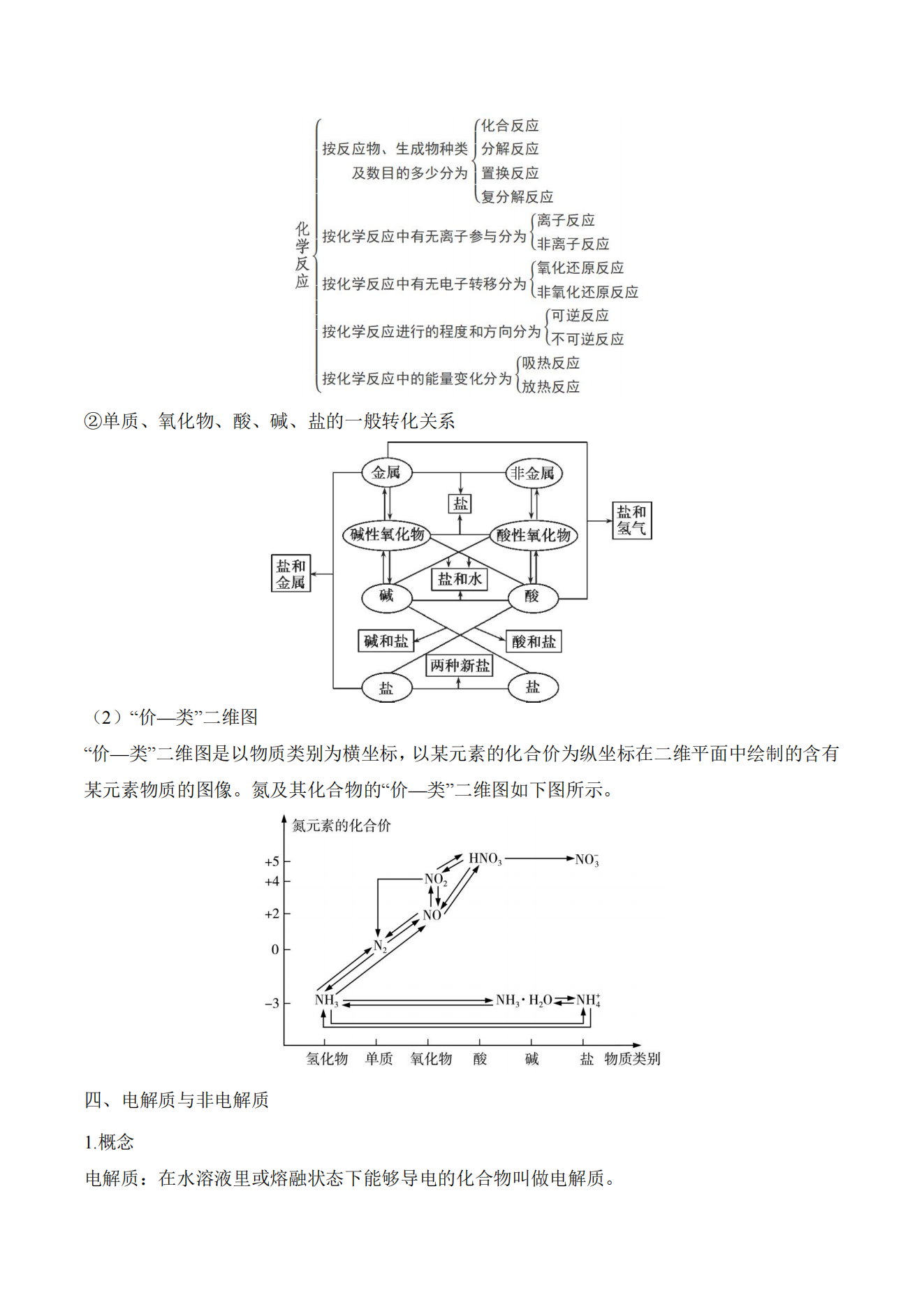 精品学案共166页-2027版高考化学《一轮复习》大单元知识清单系统梳理背诵版