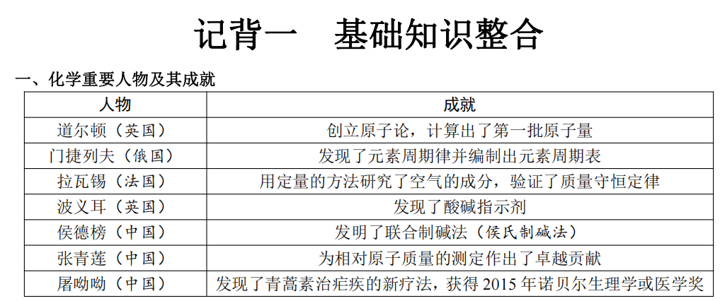 九年级化学基知识记背手册（共32页）适合初中化学中考复习使用