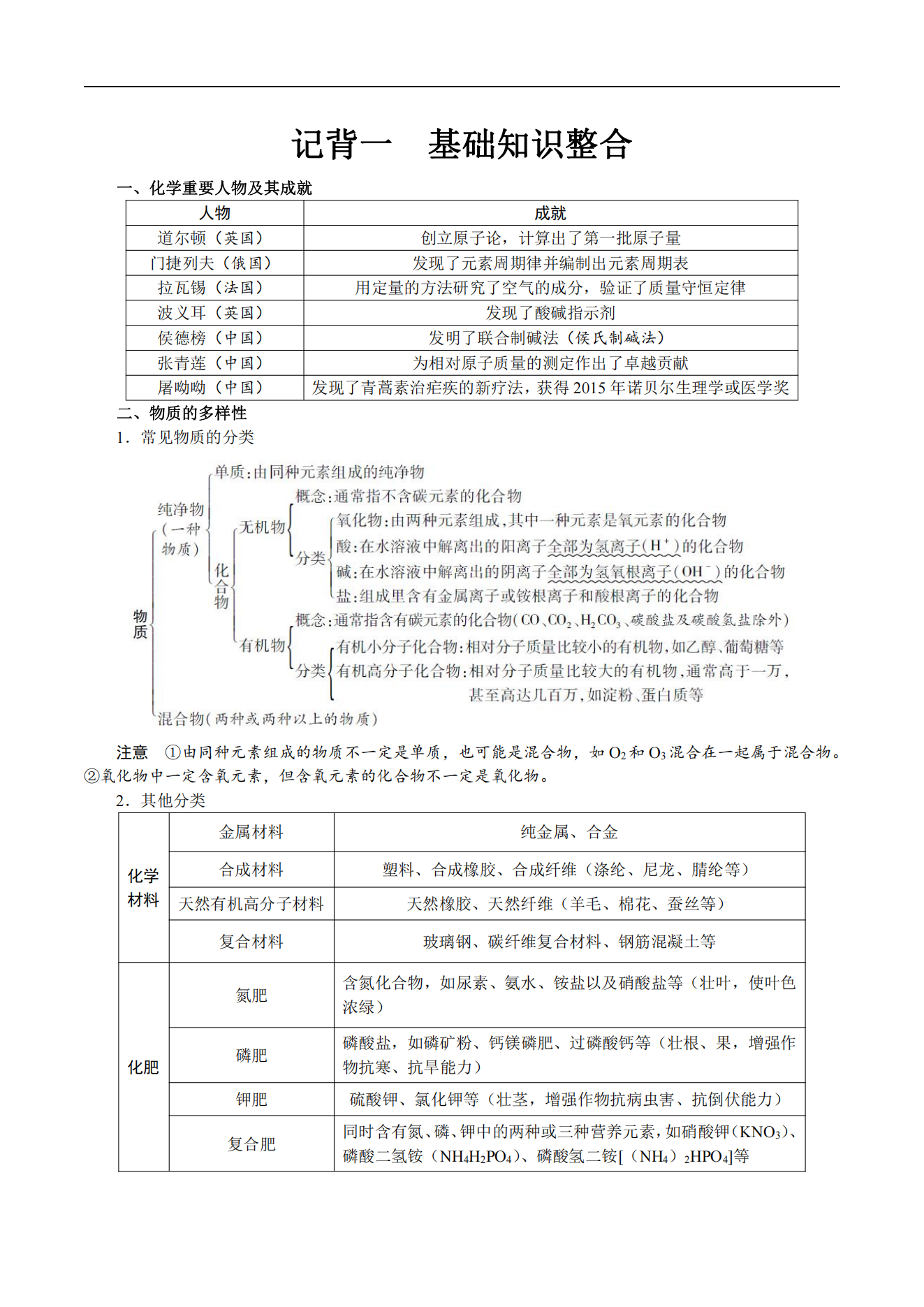 九年级化学基知识记背手册（共32页）适合初中化学中考复习使用