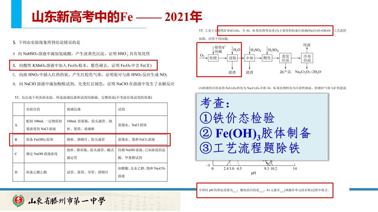 优质课件-高三化学一轮复习《铁及其化合物第2课时铁盐及亚铁盐》