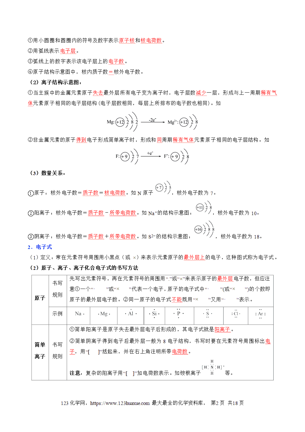 2025年新高一化学暑假提升学案沪科版必修第一册第12讲核外电子排布（解析版）