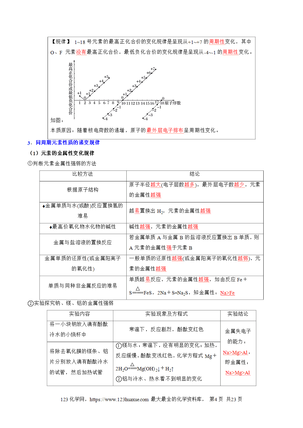 2025年新高一化学暑假提升学案沪科版必修第一册第10讲 元素周期表和元素周期律(解析版)-4 2025年新高一化学暑假提升学案沪科版必修第一册第10讲《元素周期表和元素周期律》解析版