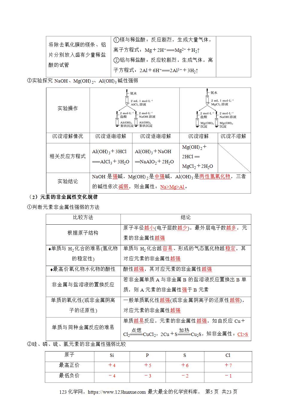 2025年新高一化学暑假提升学案沪科版必修第一册第10讲 元素周期表和元素周期律(解析版)-5 2025年新高一化学暑假提升学案沪科版必修第一册第10讲《元素周期表和元素周期律》解析版
