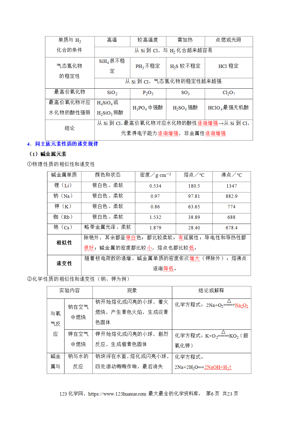 2025年新高一化学暑假提升学案沪科版必修第一册第10讲 元素周期表和元素周期律(解析版)-6 2025年新高一化学暑假提升学案沪科版必修第一册第10讲《元素周期表和元素周期律》解析版