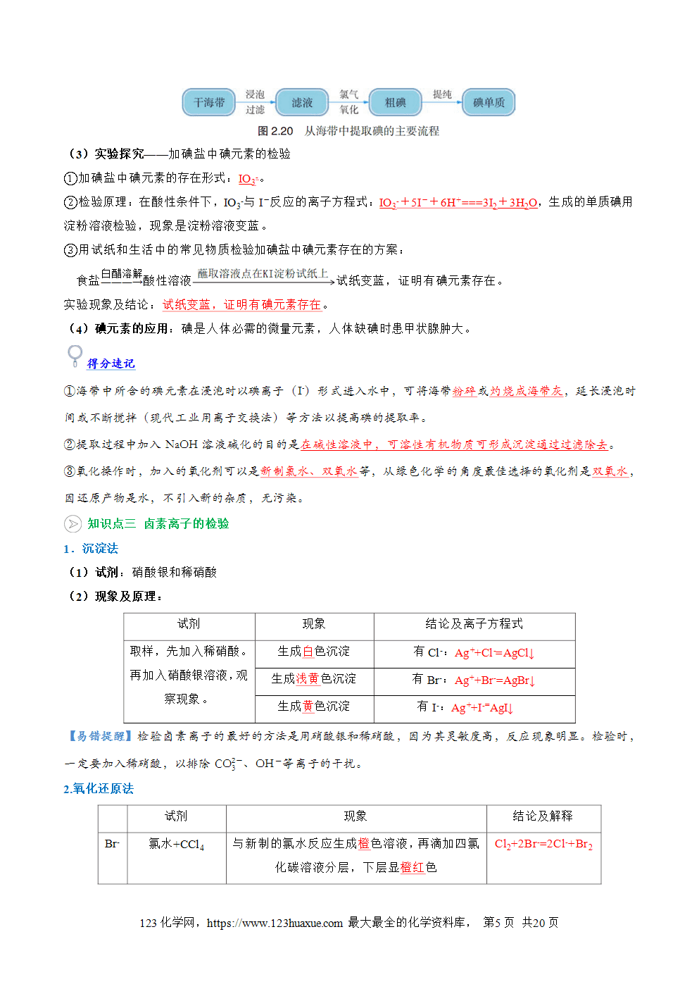 2025年新高一化学暑假提升学案沪科版必修第一册第06讲  溴和碘的提取（解析版）