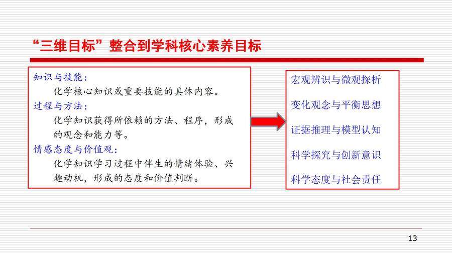 湖南省普通高中骨干教师（教研员）新教材省级培训-对人教版高中化学教材《化学反应原理》的认识和教学建议