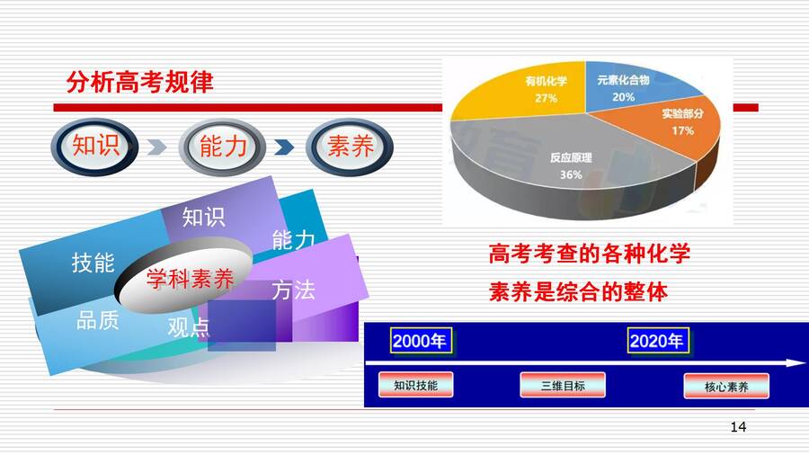 湖南省普通高中骨干教师（教研员）新教材省级培训-对人教版高中化学教材《化学反应原理》的认识和教学建议