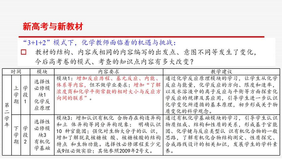 湖南省普通高中骨干教师（教研员）新教材省级培训-对人教版高中化学教材《化学反应原理》的认识和教学建议