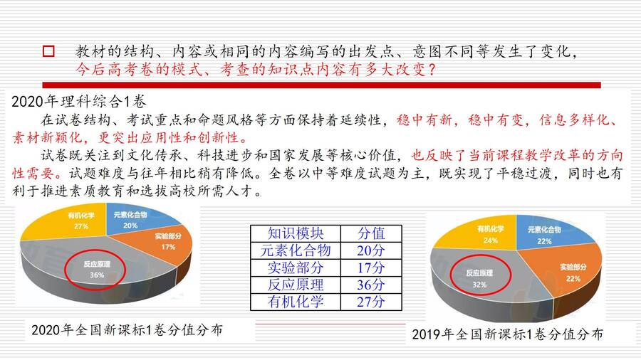 湖南省普通高中骨干教师（教研员）新教材省级培训-对人教版高中化学教材《化学反应原理》的认识和教学建议