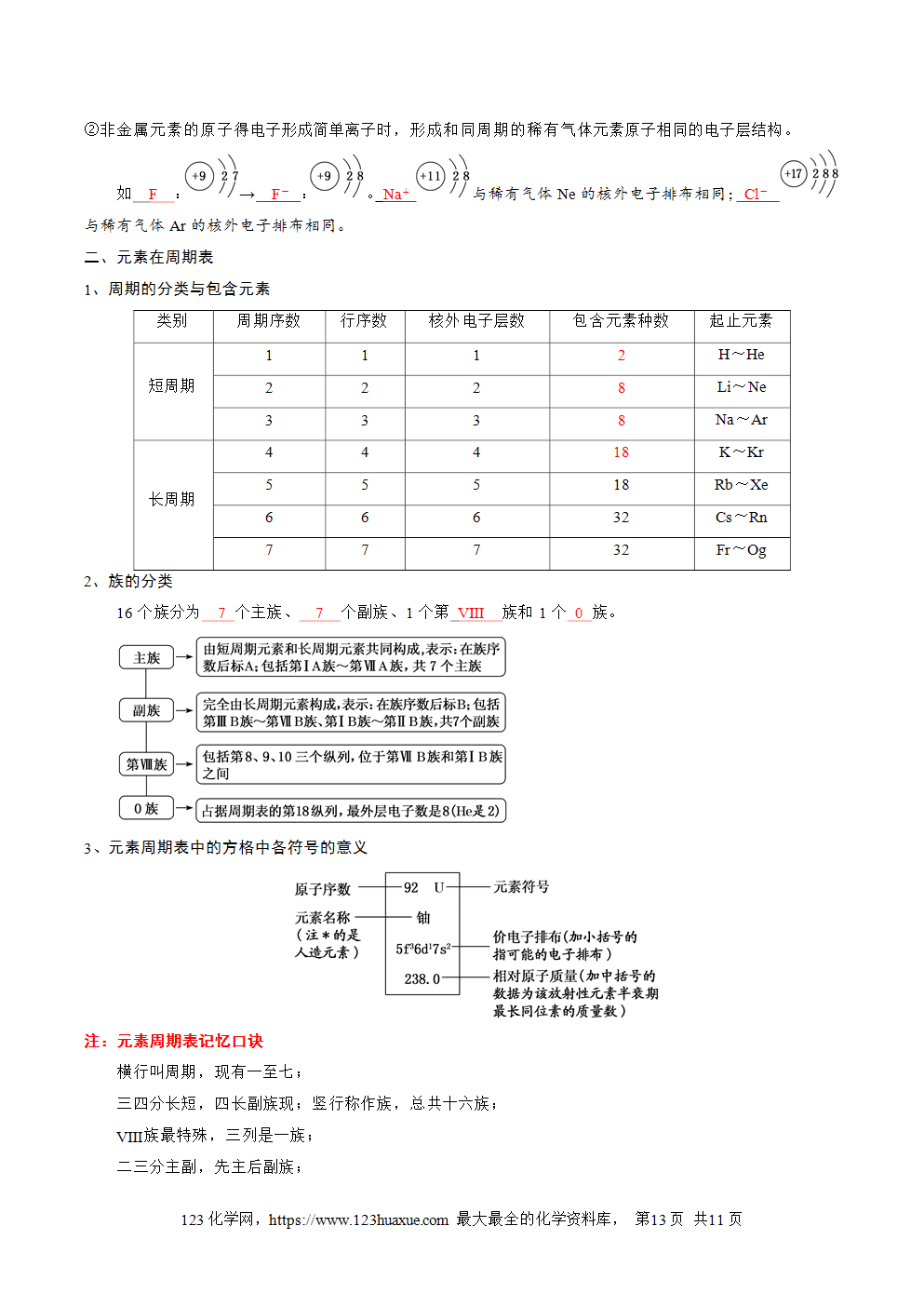 【学案】高中化学必背章节知识清单必修第1册第4章物质结构元素周期律教师版