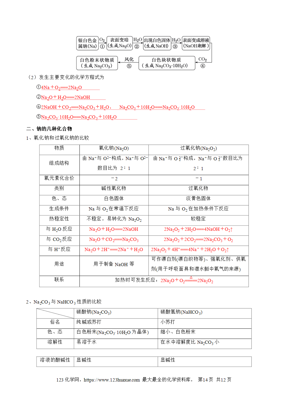 【学案】高中化学必背章节知识清单必修第1册第2章《海水中的重要元素——钠和氯》教师版