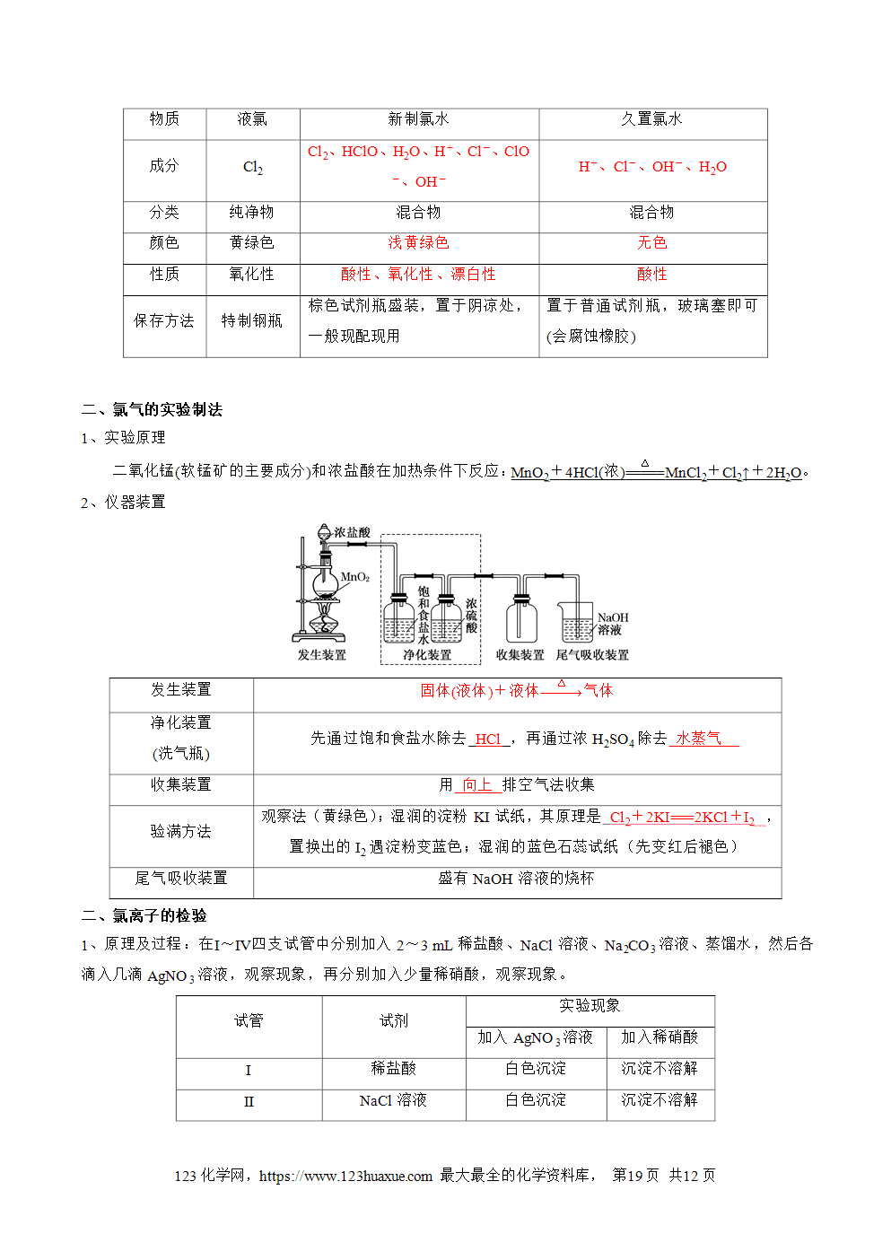 【学案】高中化学必背章节知识清单必修第1册第2章《海水中的重要元素——钠和氯》教师版