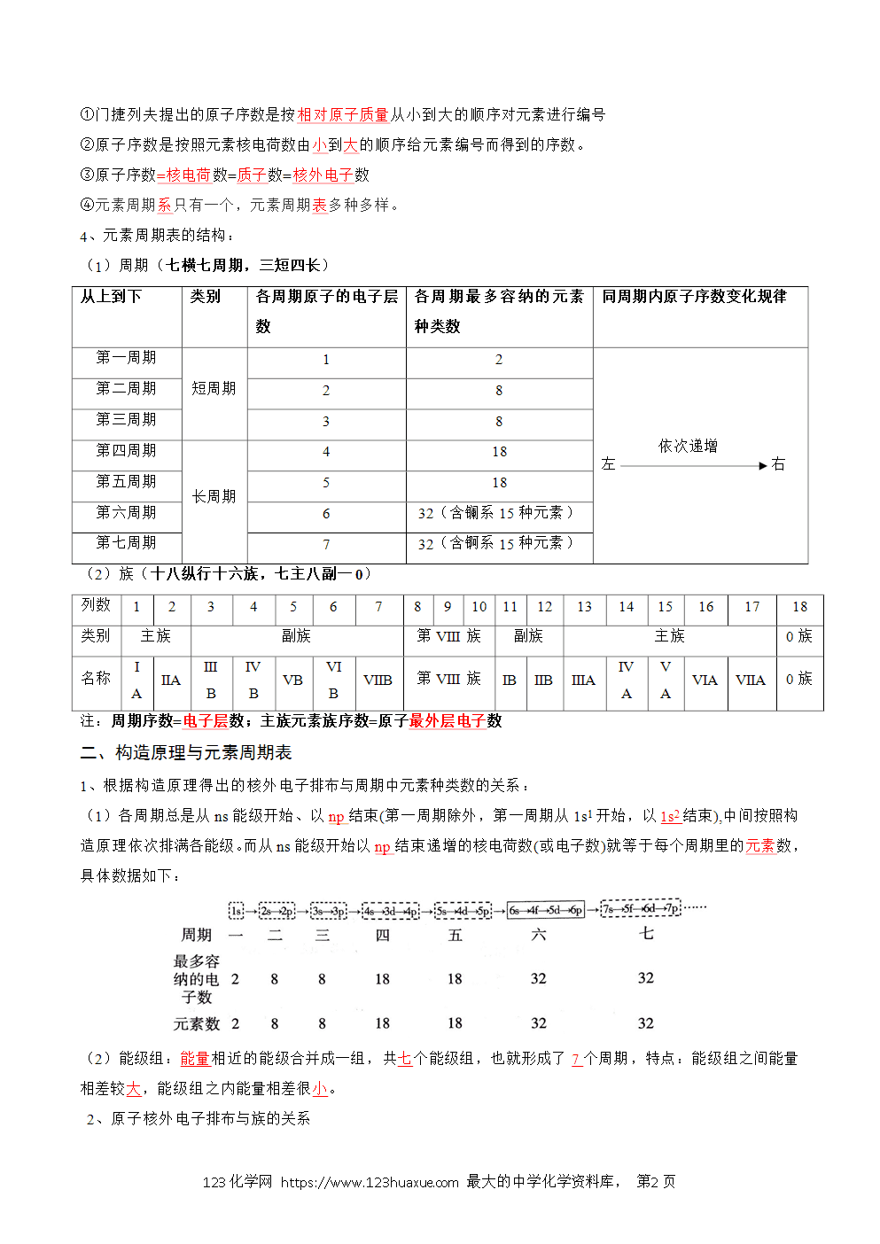 2025人教版化学选择性必修2《物质结构与性质》学案第02课原子结构与元素周期表解析版-2