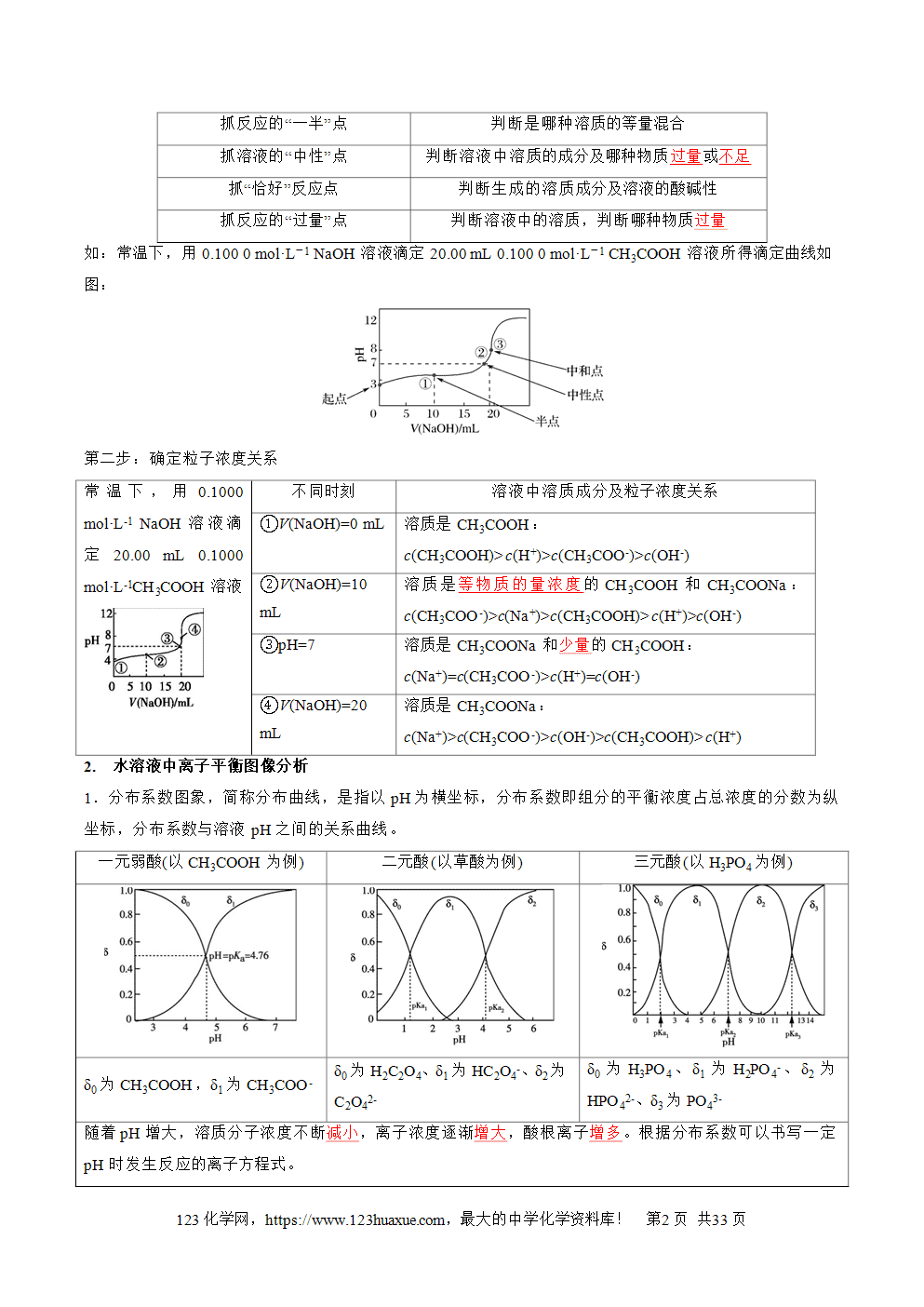 2025年高二升高三化学暑假作业15水溶液中的离子平衡图像分析解析版