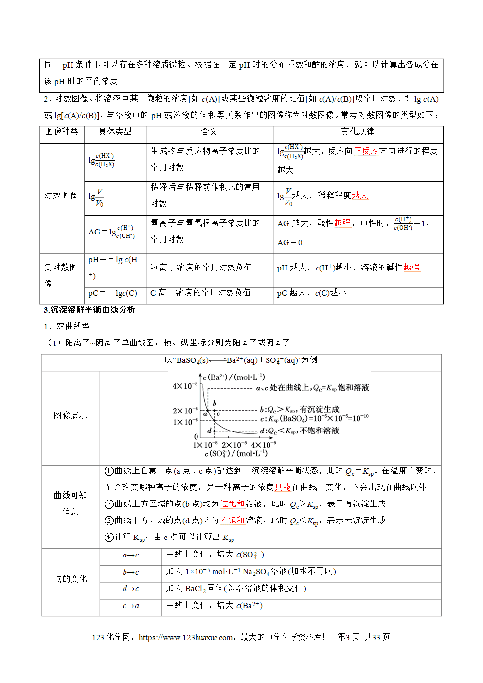 2025年高二升高三化学暑假作业15水溶液中的离子平衡图像分析解析版