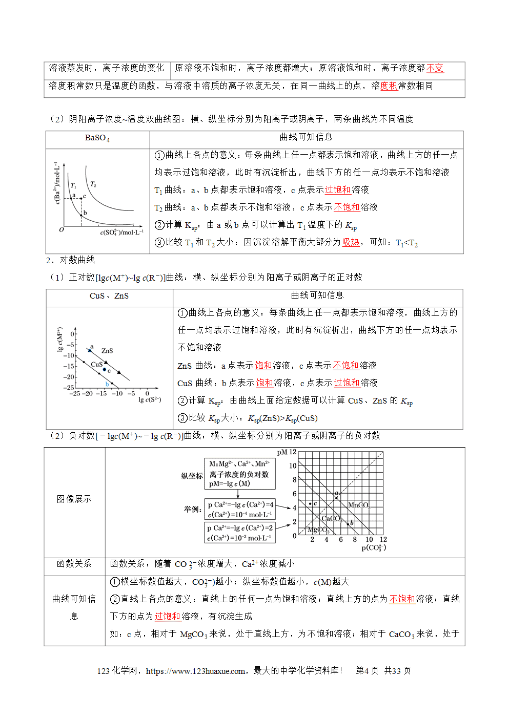 2025年高二升高三化学暑假作业15水溶液中的离子平衡图像分析解析版