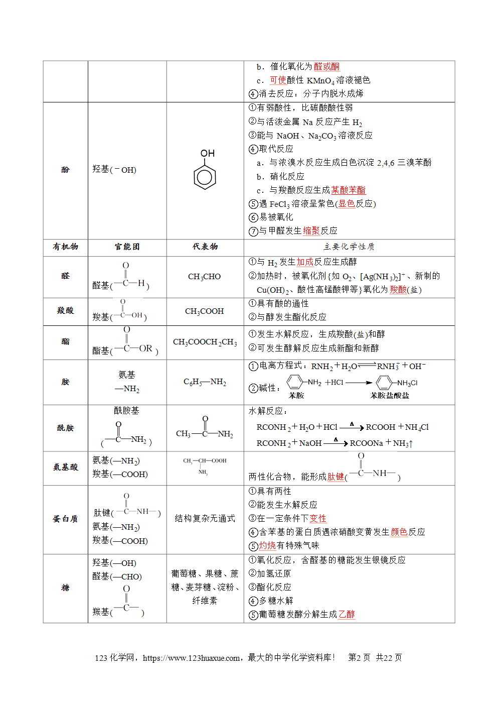 2025年高二升高三化学暑假作业11有机物结构和性质的综合考查解析版