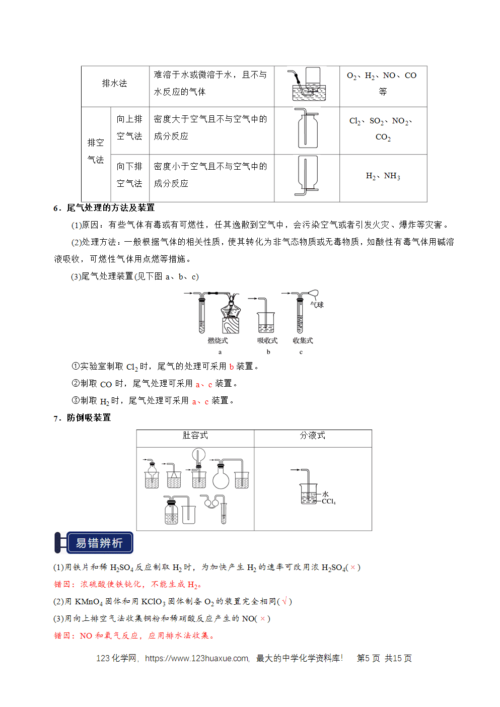 2026高考化学一轮复习学案基础知识清单32常见物质的制备教师版