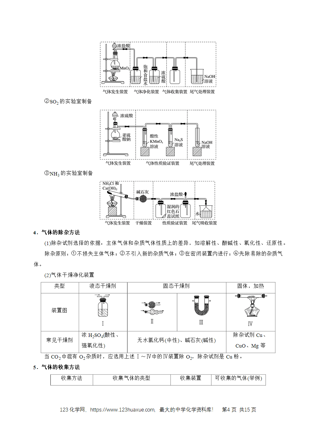 2026高考化学一轮复习学案基础知识清单32常见物质的制备教师版