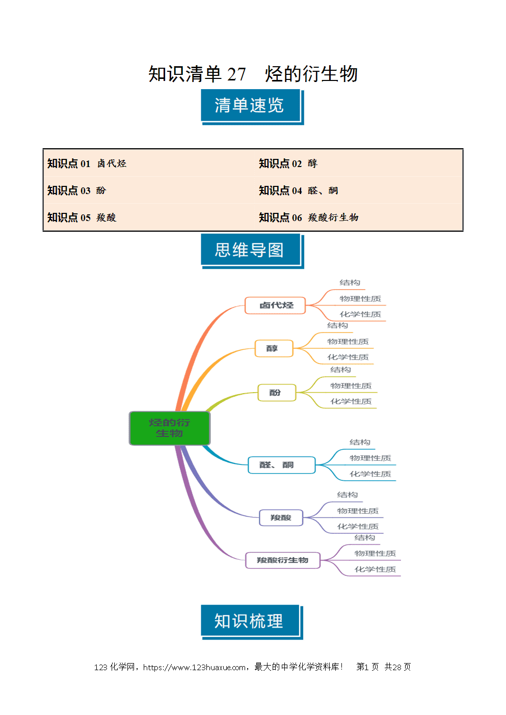 2026高考化学一轮复习学案基础知识清单27烃的衍生物教师版
