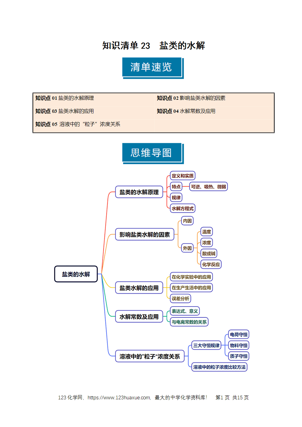 2026高考化学一轮复习学案基础知识清单23盐类的水解教师版