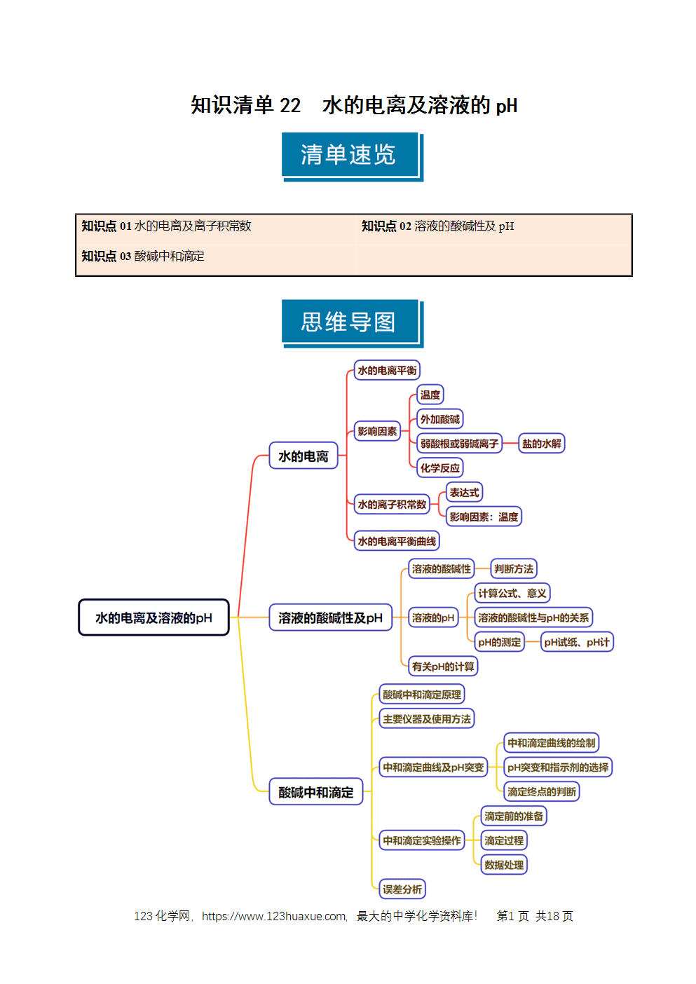 2026高考化学一轮复习学案基础知识清单22水的电离及溶液的pH教师版