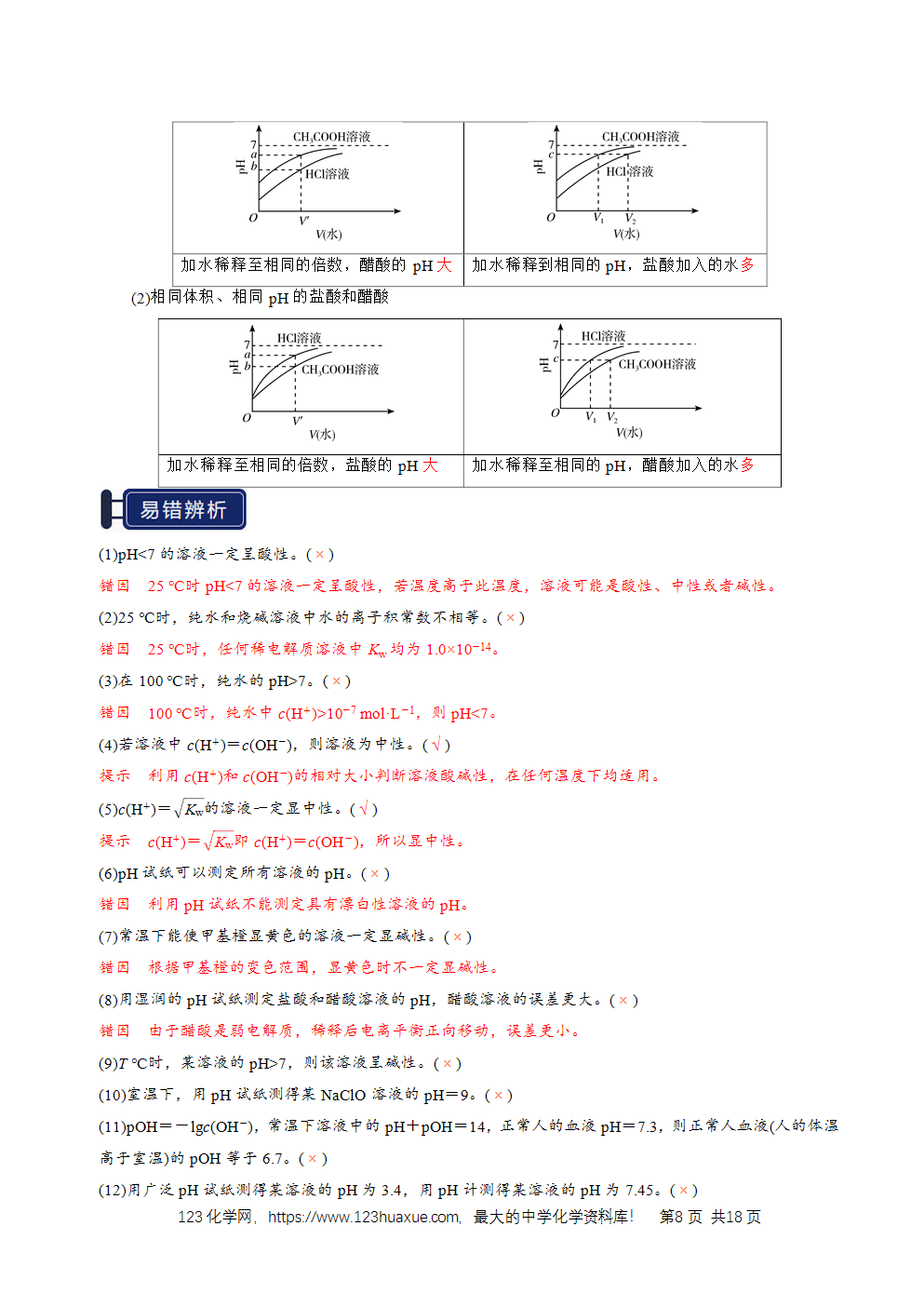 2026高考化学一轮复习学案基础知识清单22水的电离及溶液的pH教师版
