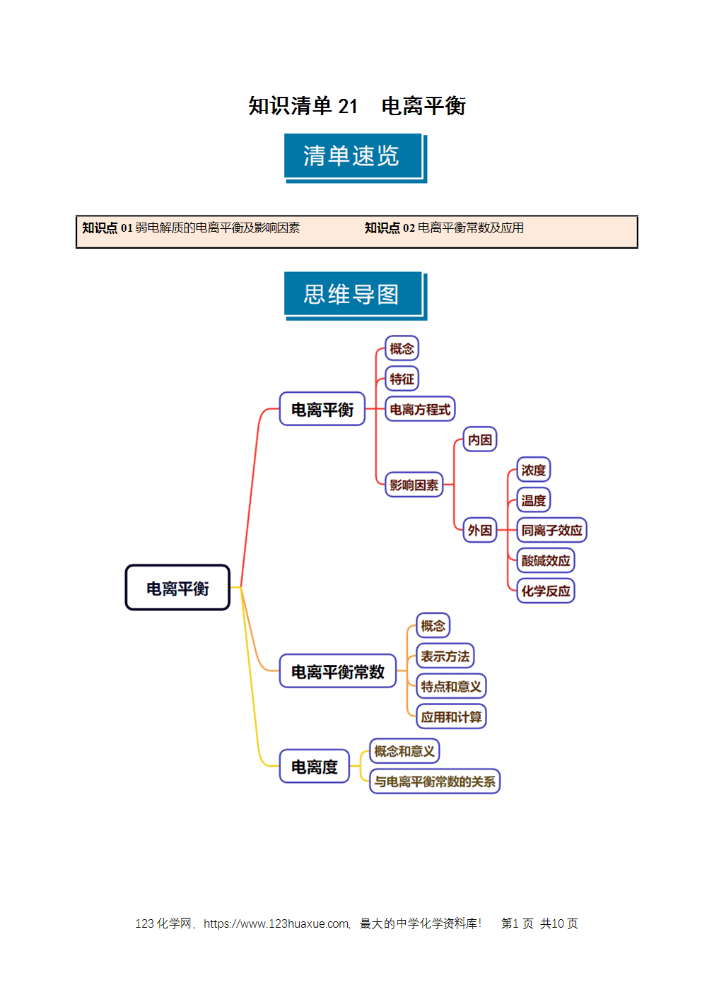 2026高考化学一轮复习学案基础知识清单21电离平衡教师版
