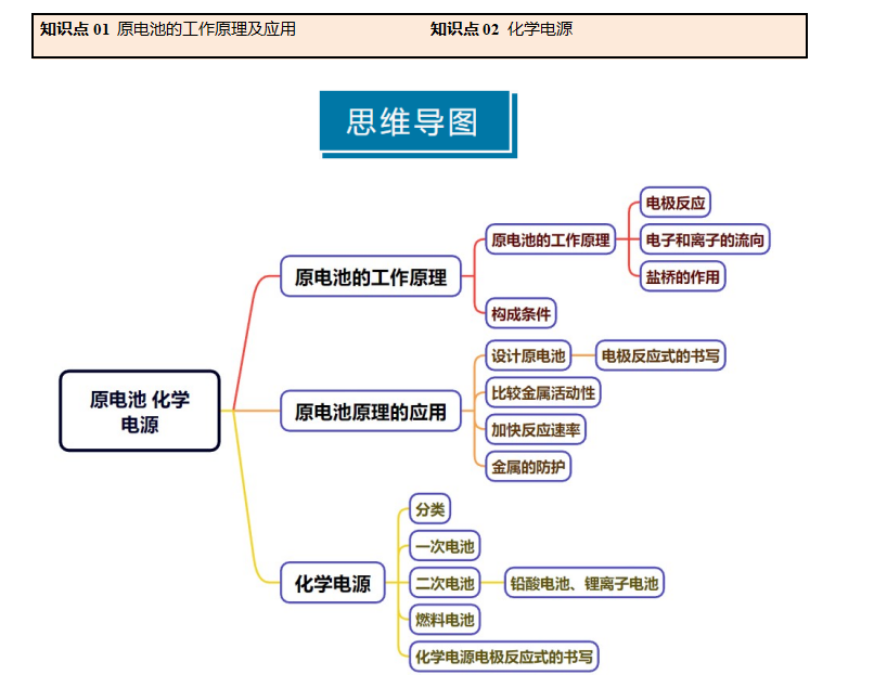 2026高考化学一轮复习学案基础知识清单18原电池、化学电源教师版