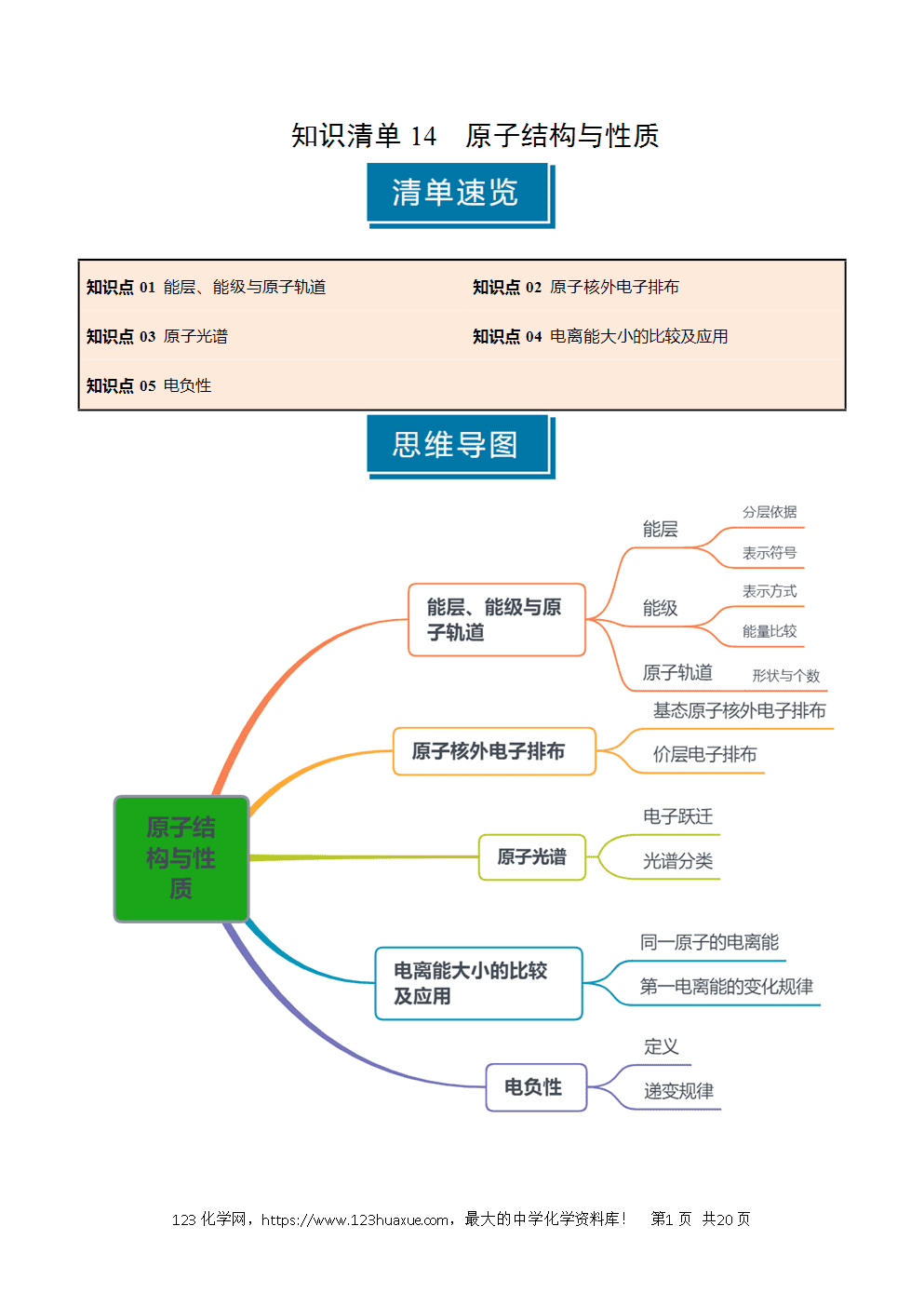 2026高考化学一轮复习学案基础知识清单14原子结构与性质教师版-1 2026高考化学一轮复习学案基础知识清单14原子结构与性质教师版